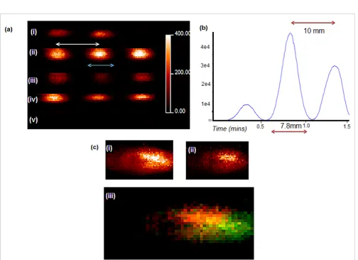 Figure 3. Investigation of the effect of adding source pump down pressure control to the Applied Biosystems QStar XL used for these experiments on MAIV signal intensity and duration