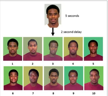 Figure 2. Each trial begins with the target face for 5 seconds, and after a delay of 2 seconds, an array of 10faces was presented