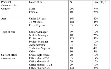Table 1. Sample Characteristics 