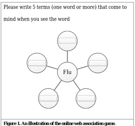 Figure 1. An illustration of the online web association game.  