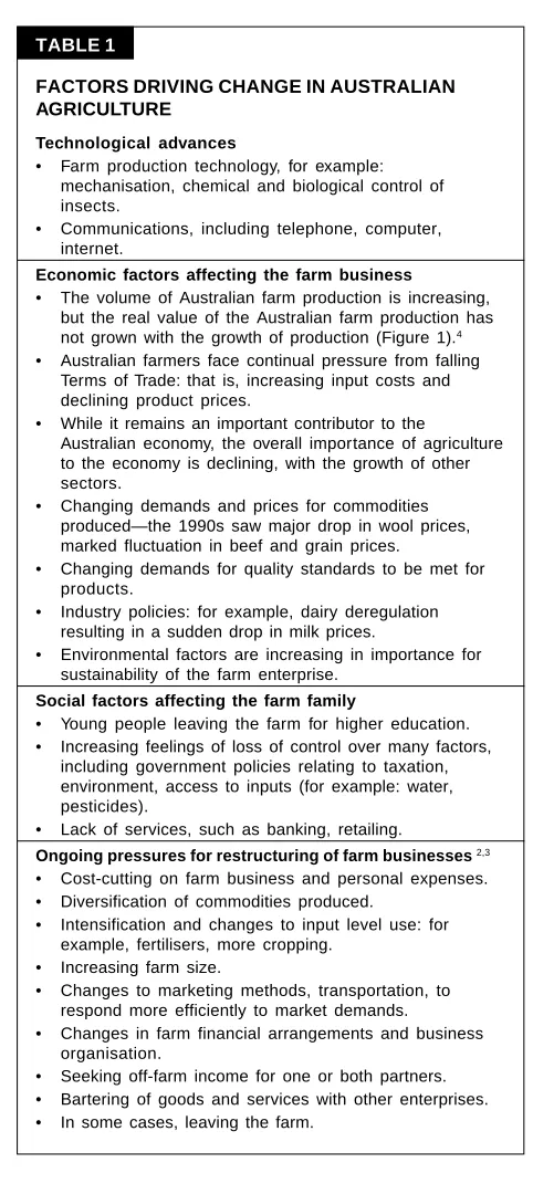 TABLE 1of the agricultural sector in Australia, with flow-oneffects on associated rural communities.1 These areFACTORS DRIVING CHANGE IN AUSTRALIANlargely the effects of global changes