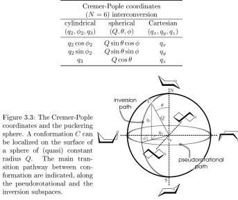 Figure 3.3: The Cremer-Pople