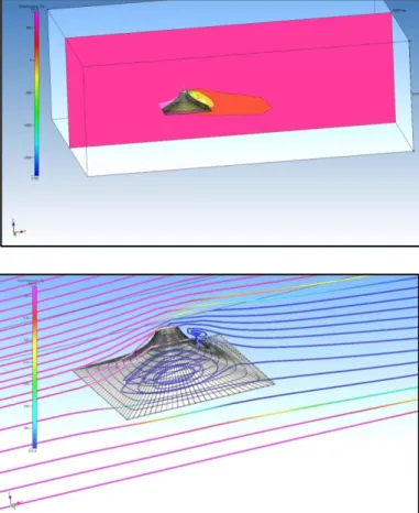 Figure Four:  Free Standing Square based single  Conic with bail ring closed.  Visualization slice  from CFD software showing wind simulation over  a conic profile with closed bail ring