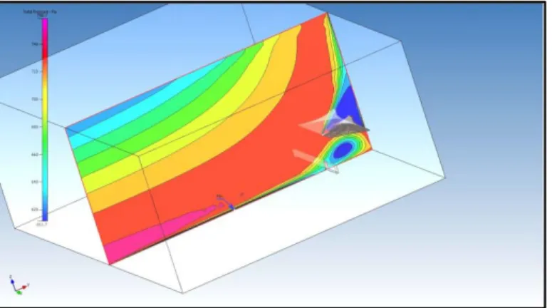 Figure  Seven:  Visualization  Slice  illustrating  the high and low pressures generated by  wind and topography influence on the double  conic structure, building and surroundings