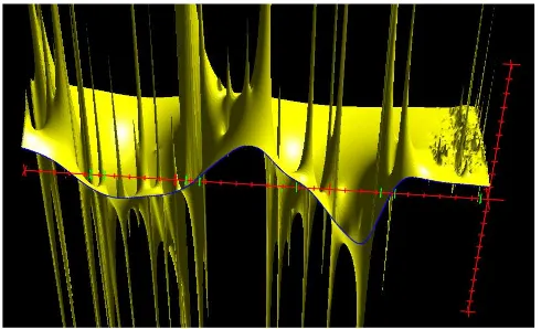 Fig. 8. Real part of the response function at Digoel River plotted as a function of complex angular velocity over the region enclosed by theorigin and the points (0 − 10i), (30 − 10i) and 30 radians per day