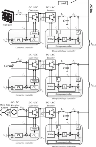 Fig. 1 Microgrid structure under study 