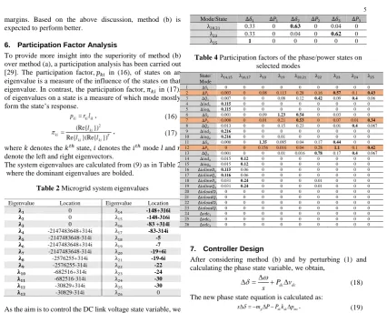 Table 4 Participation factors of the phase/power states on selected modes 