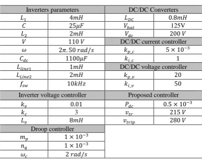 Table 5 Experimental setup parameters  