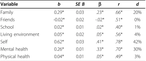 Table 2 Joint and marginal distributions of self-reported physical and mental health status