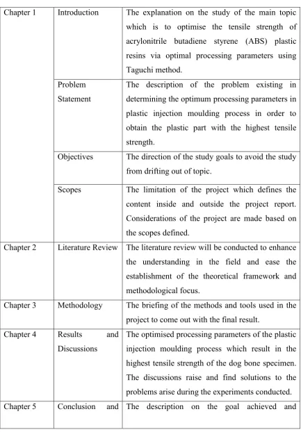Table 1.1: Structure of the Bachelor Degree Project. 