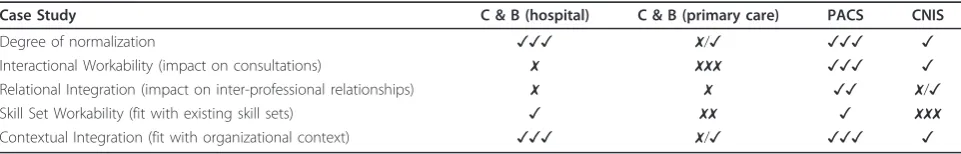 Table 2 Roles of Interviewees