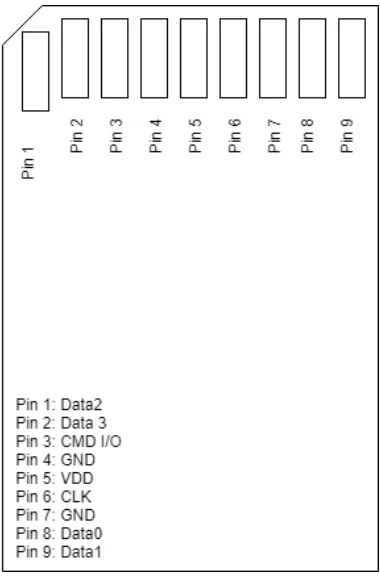 Figure 3.1: SD Card Pinout