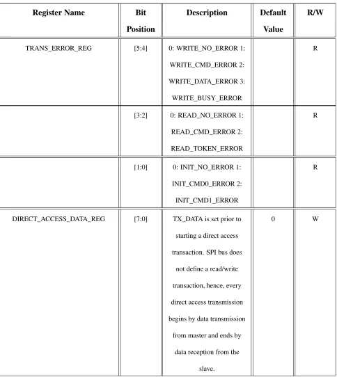 Table 4.1: SD/MMC Controller Registers