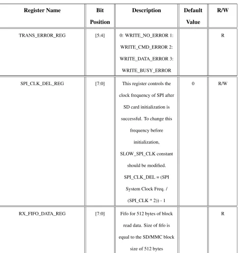 Table 4.1: SD/MMC Controller Registers
