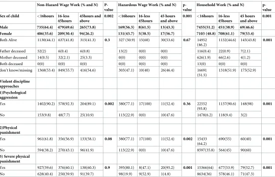 Table 4. (Continued)