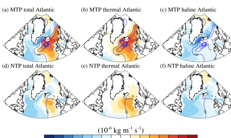 Figure 4. The North Atlantic and Paciﬁc region features of annual mean sea-ice formation rate (shading; positive stands for formation, andnegative stands for melting) and sea-ice velocity (vectors, cm s−1) for (a, d) MTP, (b, e) NTP, and (c, f) the differe
