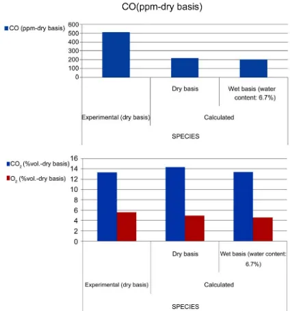 Figure 5. Comparison of measured and calculated tem-perature profiles. 