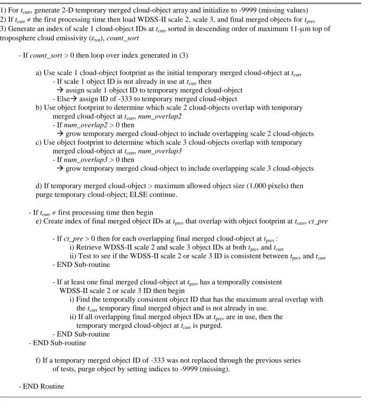 Table 1. Detailed description of main component of the UW-CIMSS post-processing system