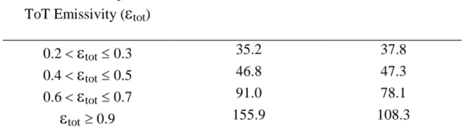 Table 4. Mean and standard deviation of the lifetime [mins] of cloud-objects from the 