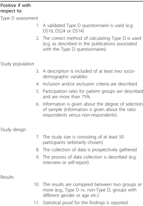 Table 1 List of criteria for assessing the methodologicalquality of studies on the relationship between Type Dpersonality and the general population.