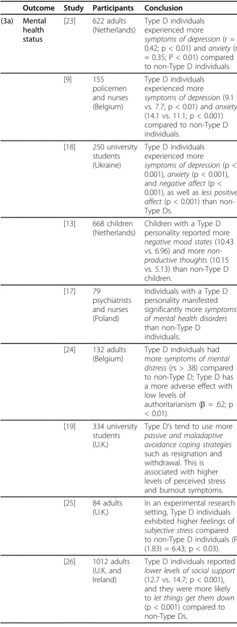 Table 3 Outcomes of studies: Health status