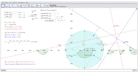 Fig. 1 Example of the dynamic calculation of Mohr’s Cycle in GeoGebra (GeoGebra, 2013) 