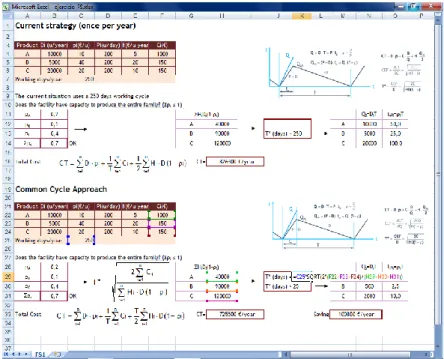 Figure  7  shows  the  solution  using  Microsoft  Excel,  where  each  cell  includes  a  formula for solving the problem dynamically