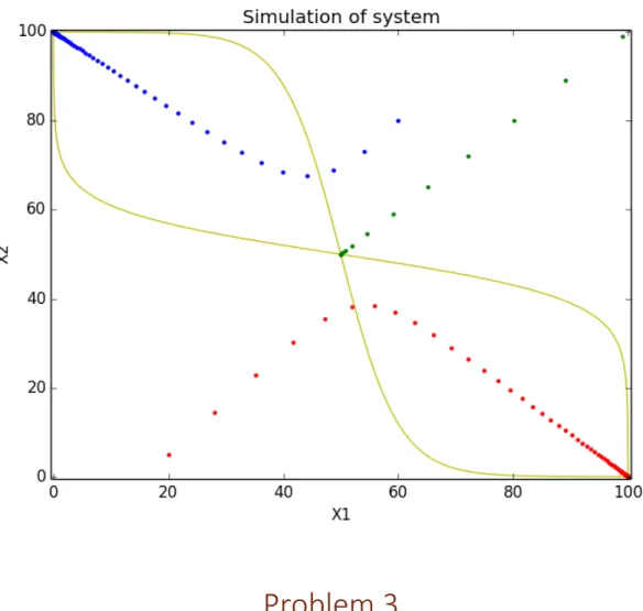 fig, ax = plt.subplots()  N = 64 