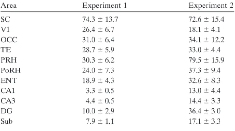 Table 1. The mean counts 6 SEM per mm 2 of the stained nuclei in the sampled areas in experiments 1 and 2