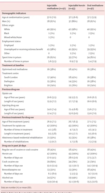 Table 1: Patients’ characteristics at baseline (intention-to-treat sample)