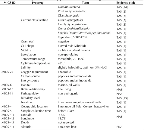 Table 1. Classification and general features of D. peptidovorans SEBR 4207T according to the MIGS recommendations [13]