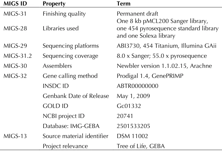 Table 2. Genome sequencing project information 