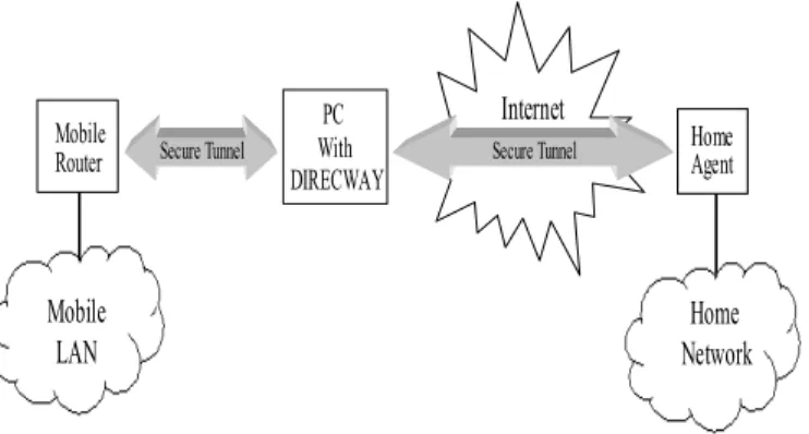Figure 2.  Secure tunnels joined at the pass-through system to  connect the mobile router and home agent