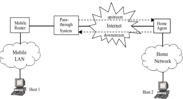 Figure 4.  Upstream/downstream through a pass-through system. 