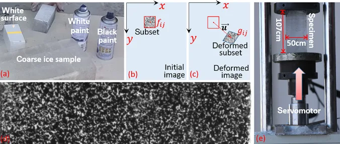 Figure 1. Specimen preparation, deﬁnition of coordinates and loading system.specimen corresponding to the yellow line in panel (a) Black/white speckles from spraying the oil paints onto thespecimen surfaces
