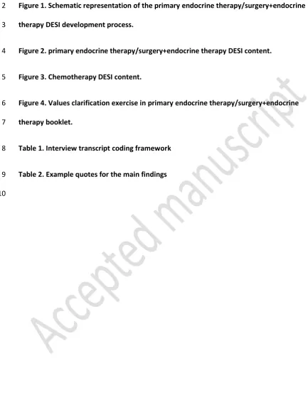 Figure 1. Schematic representation of the primary endocrine therapy/surgery+endocrine 