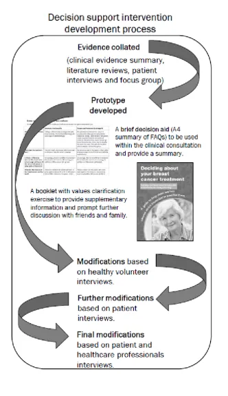 1 Figure 1. 2 