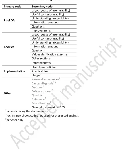Table 1. Interview transcript coding framework 