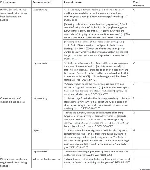 Table 2 Example quotes for the main findings