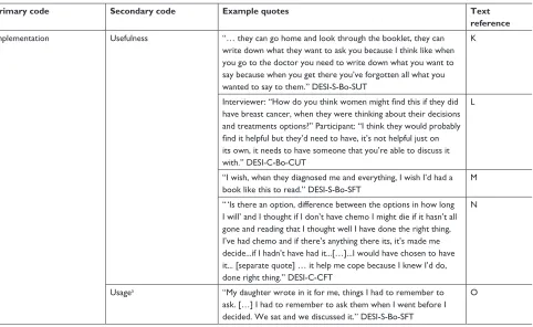 Table 2 (Continued)