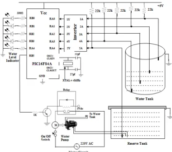 Figure 2:  Complete circuit diagram 