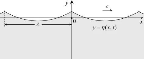 Fig. 1. The laboratory frame of reference.
