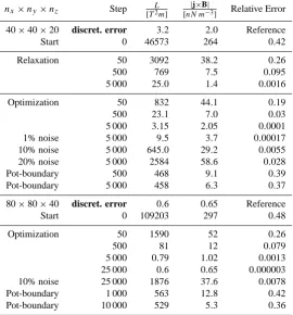Table 1. Details of runs to reconstruct a Low and Lou (1990) solution. The values of the parameters used by Low and Lou are l = 0.3and � = π/4