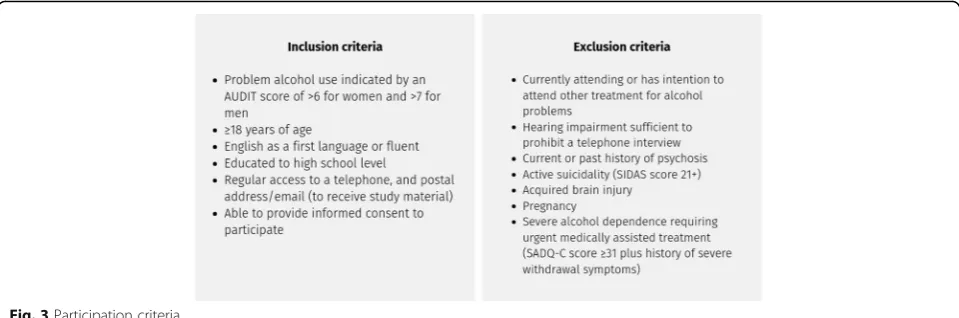 Fig. 3 Participation criteria
