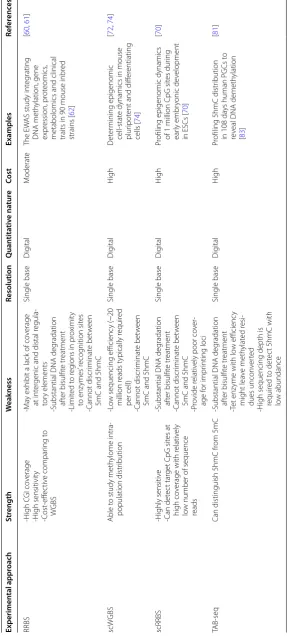 Table 1 continued