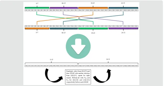 Figure 1: Digesting using XOR operation between Pseudo-random Hex and File Hash Hex.