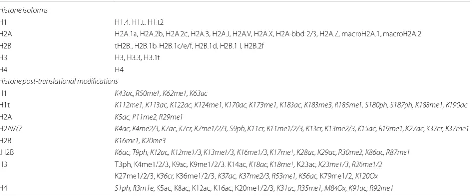 Table 2 Semen parameters for individual samples includ-ing count, motility, progression and morphology
