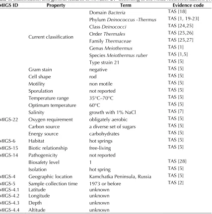 Table 1. Classification and general features of M. ruber 21T according to the MIGS recommendations [17]    