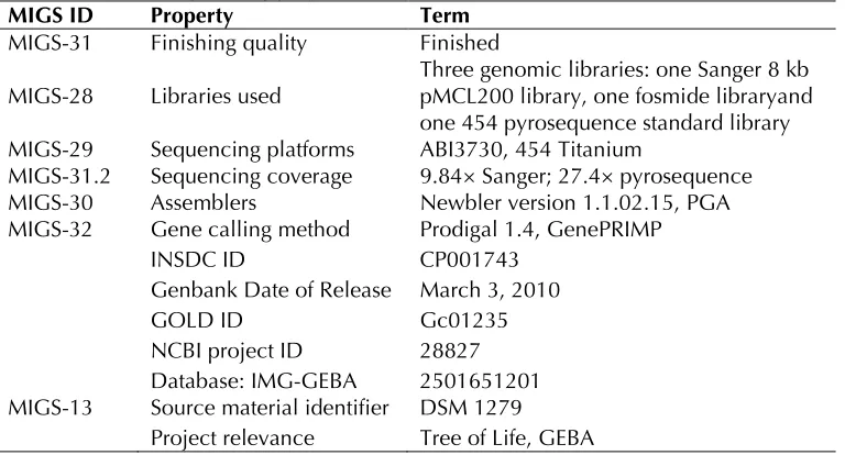 Table 2. Genome sequencing project information 