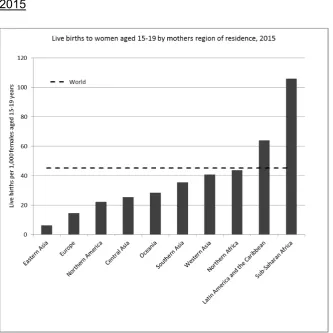 Figure 2. Live births to women aged 15-19 by mothers region of residence, 